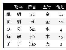 怎么组词解