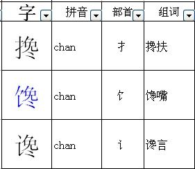 势部首和组词