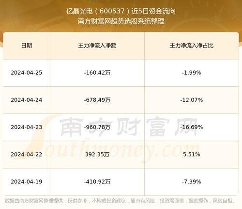 晶营怎么组词
