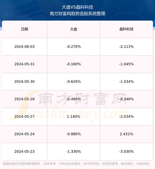 晶营怎么组词
