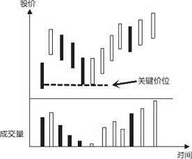 怎么组词判