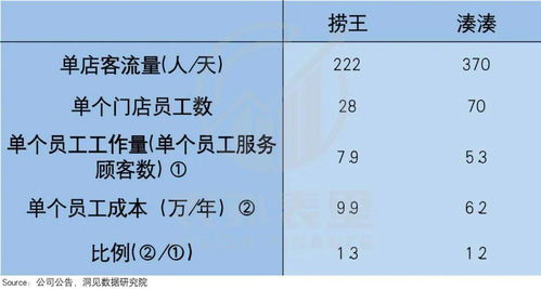 商店的汤可以怎么组词