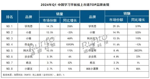 小度大的怎么组词