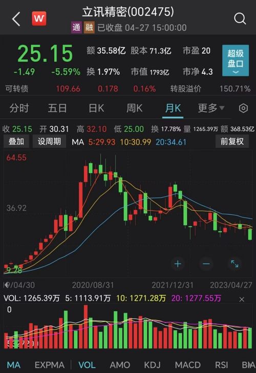 股价怎么组词