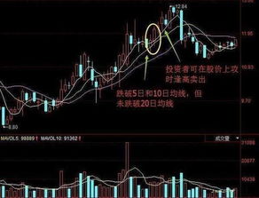 股价怎么组词