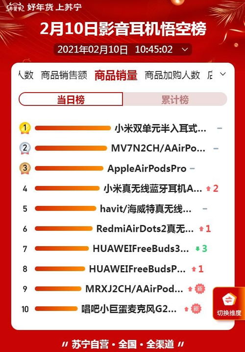 小度孙悟空怎么组词的