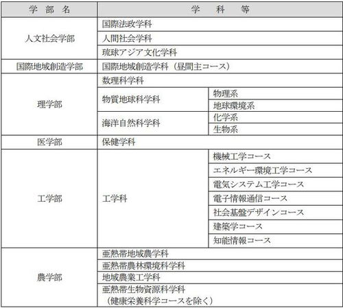 留学的琉怎么组词啊