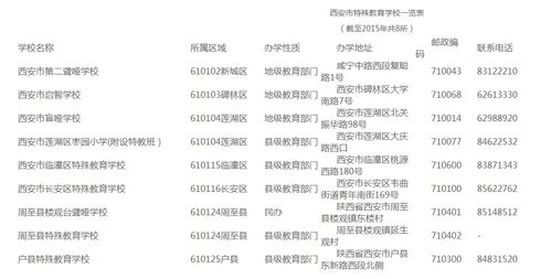 西安市的怎么组词