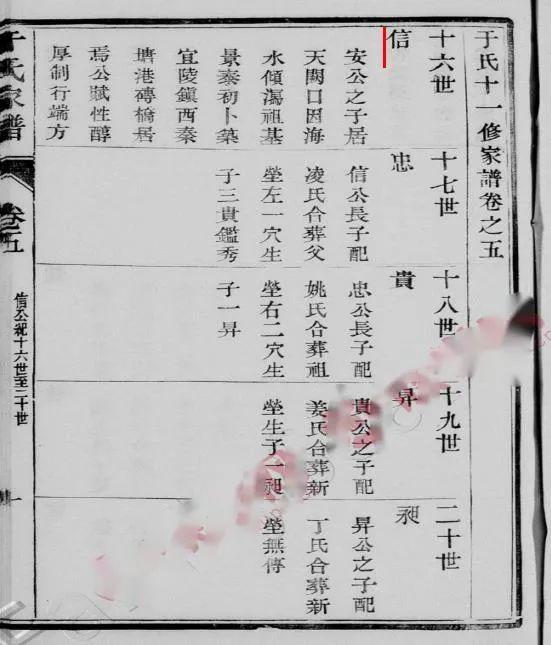 于氏的氏怎么组词