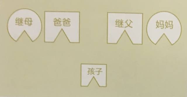 幸福礼物怎么组词