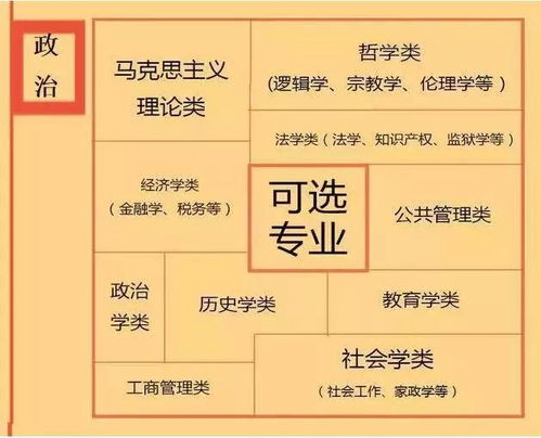 科学的科怎么组词