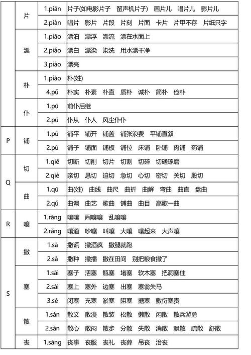 多音字看怎么组词