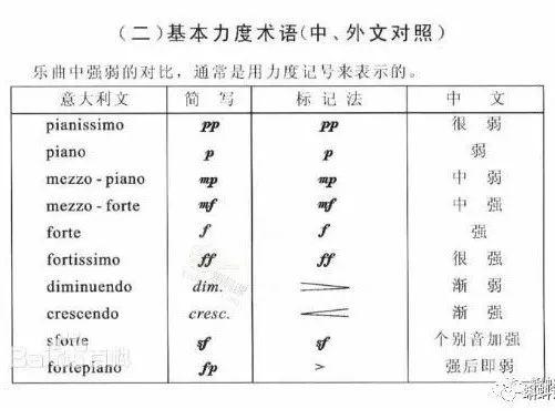 小度有几个读音怎么组词