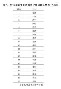 宇怎么组词名字