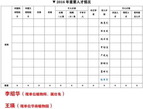 研究的研怎么组词严