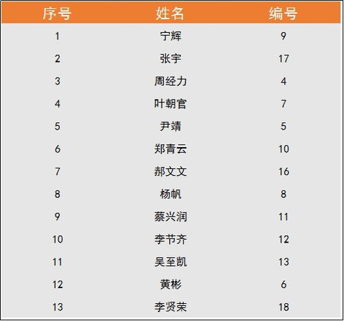 员工队员怎么组词