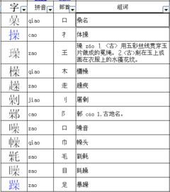 可怎么组词语
