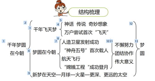 梦怎么组词啊