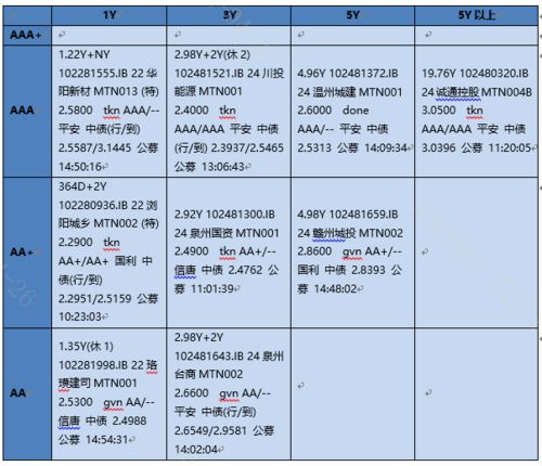 丹怎么组词呢