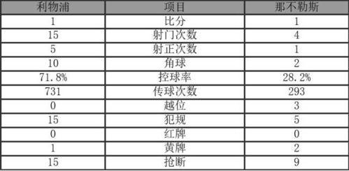 小度西班牙怎么组词
