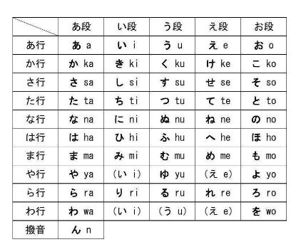 形怎么组词语