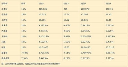 包含组词娠的词条