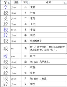 交的组词有哪些