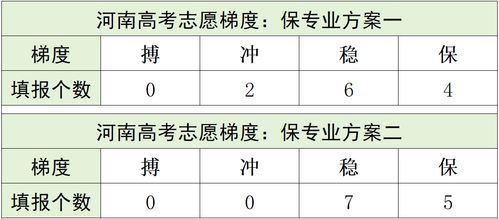 度相同的相怎么组词