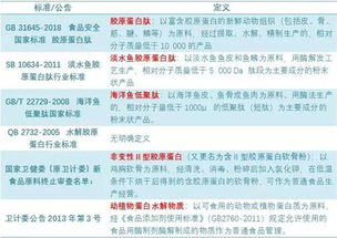 肽该怎么组词