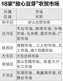 豆芽咋开的咋怎么组词