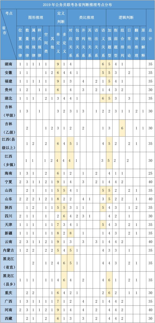 排列的列组词