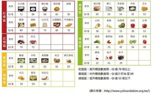 这个糖怎么组词啊