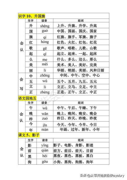 儿组词怎么组词一年级