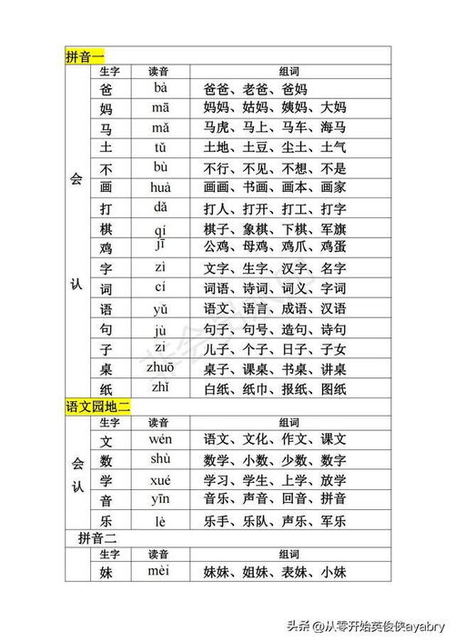 儿组词怎么组词一年级