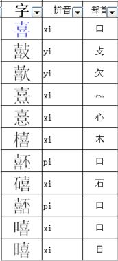 大写的喜怎么组词
