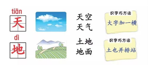 上学路怎么组词