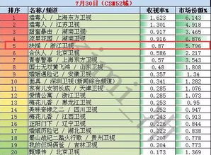 番怎么组词儿
