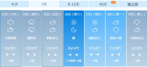雨忘了雨怎么组词