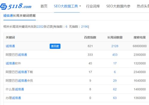 搜索组词怎么做