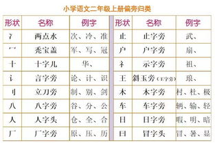 怎么给单词换偏旁组词