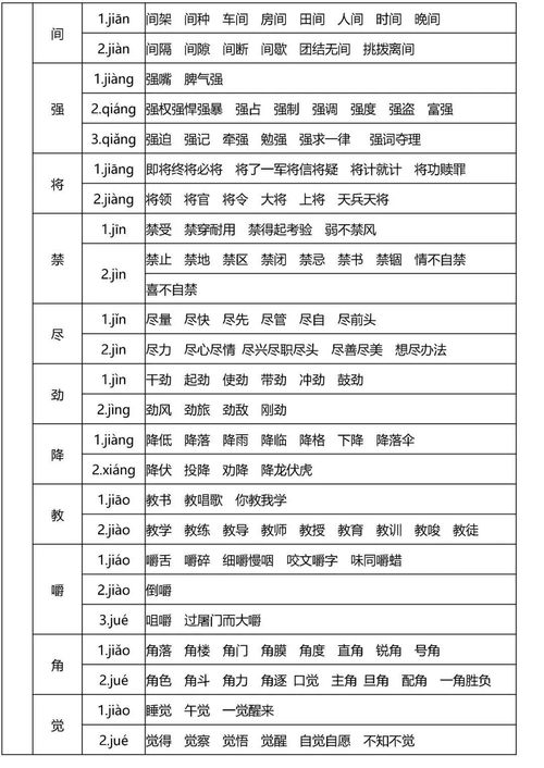 挣字的多音字组词