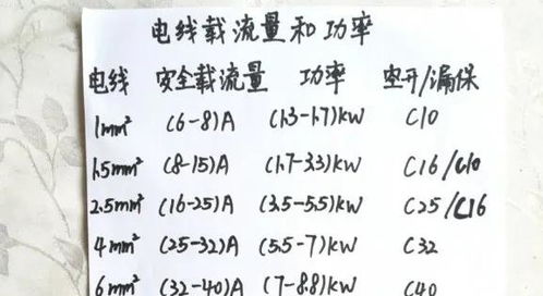绰chao怎么读组词