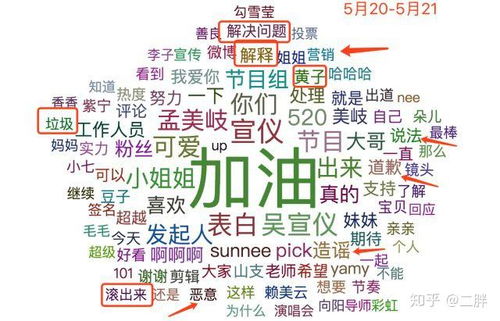 肥怎么组词语
