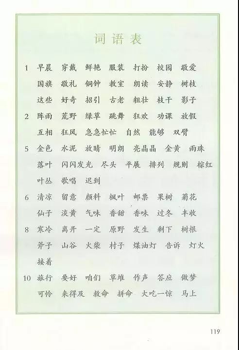 春字查偏旁怎么查组词