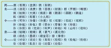 说组词怎么