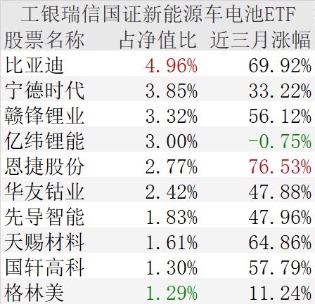 晕能怎么组词