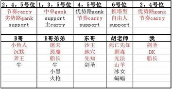 王怎么组词亡