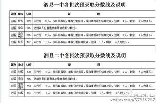 泗县的线怎么组词