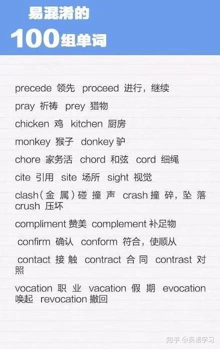 你的英语组词怎么写
