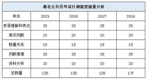 裸考的裸怎么组词